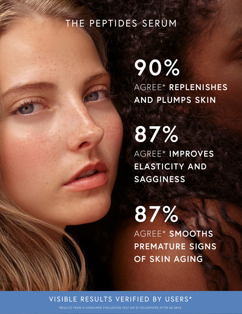 The Peptide Serum